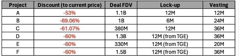 虚拟币二级OTC市场是什么?二级OTC市场全面解读